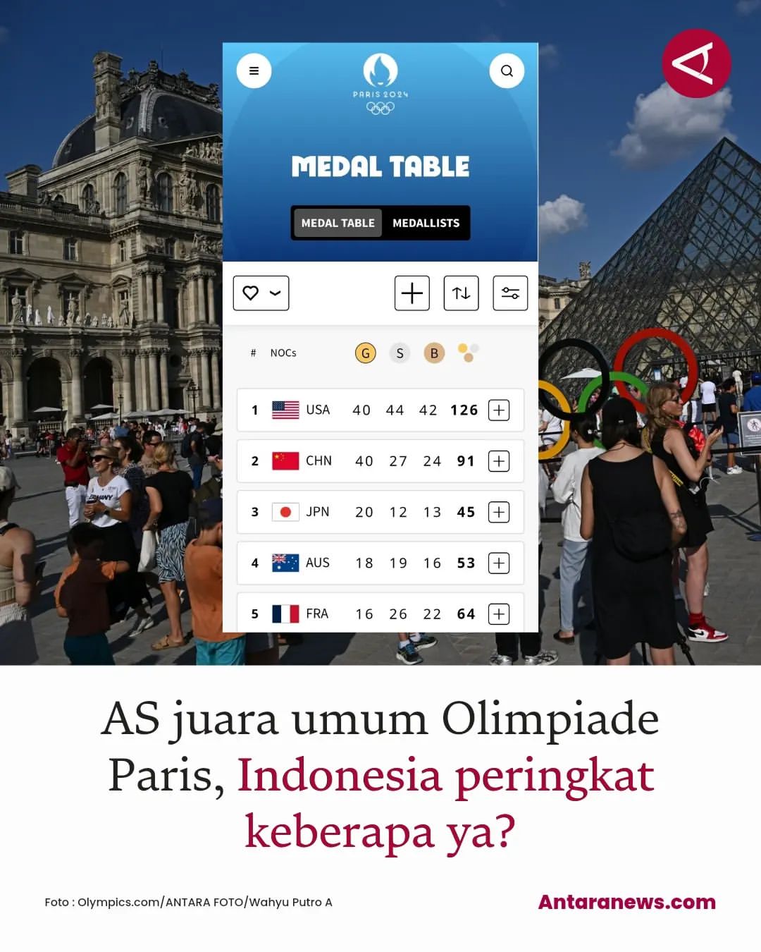 Amerika Serikat Menjadi Juara Umum Olimpiade Paris 2024