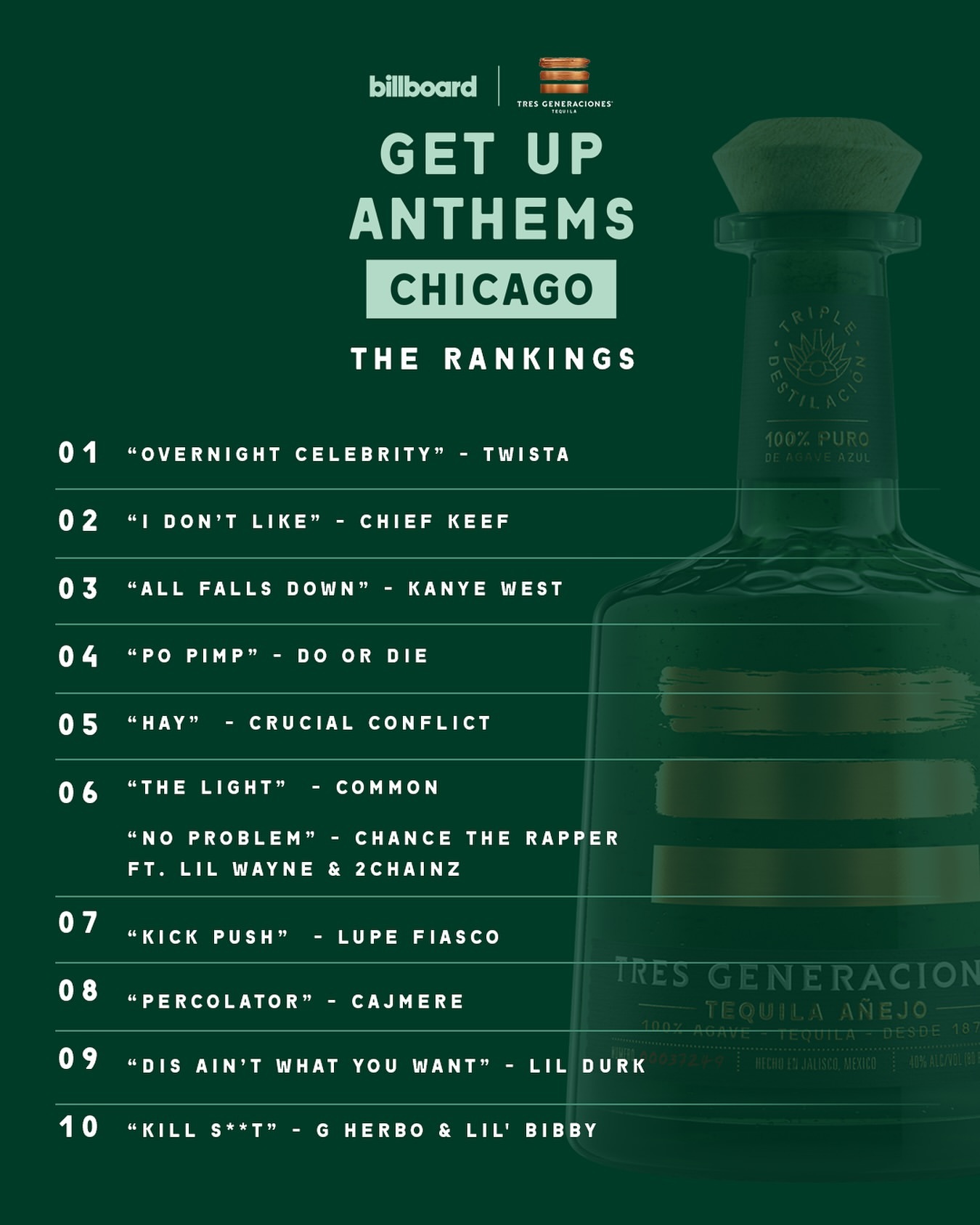 Debat Seru: Lagu Pengangkat Semangat Chicago