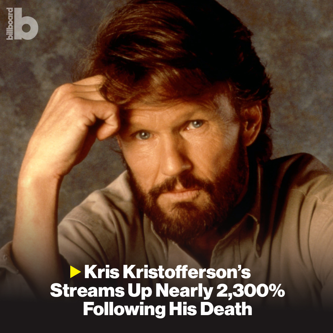 Kenaikan Streaming Lagu Kris Kristofferson Pasca Kematian