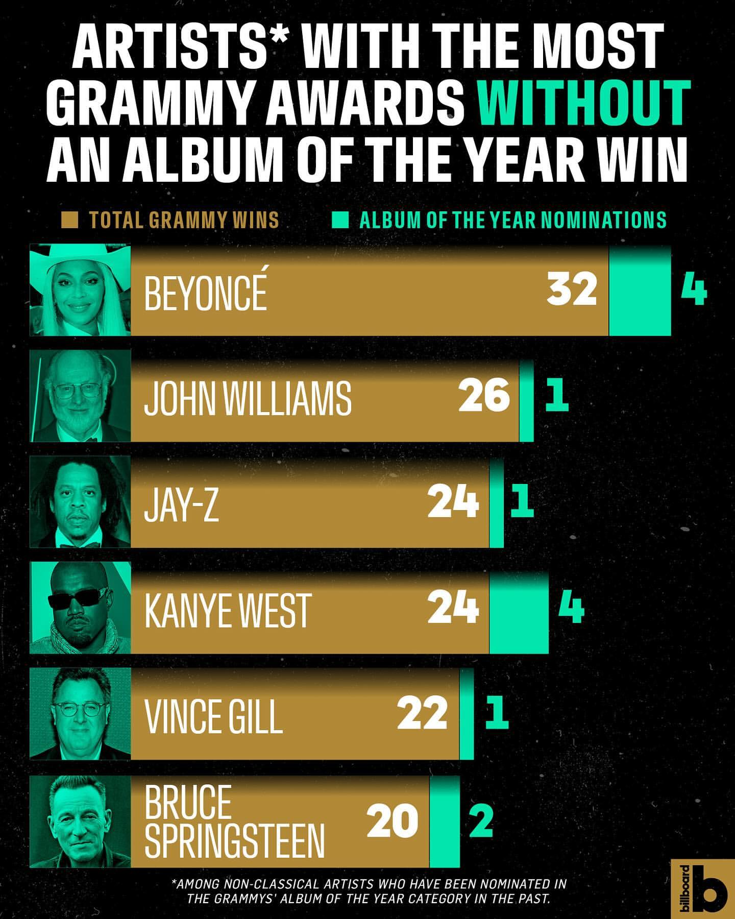 Beyonc� Pecahkan Rekor, Tetapi Belum Menang Album Terbaik