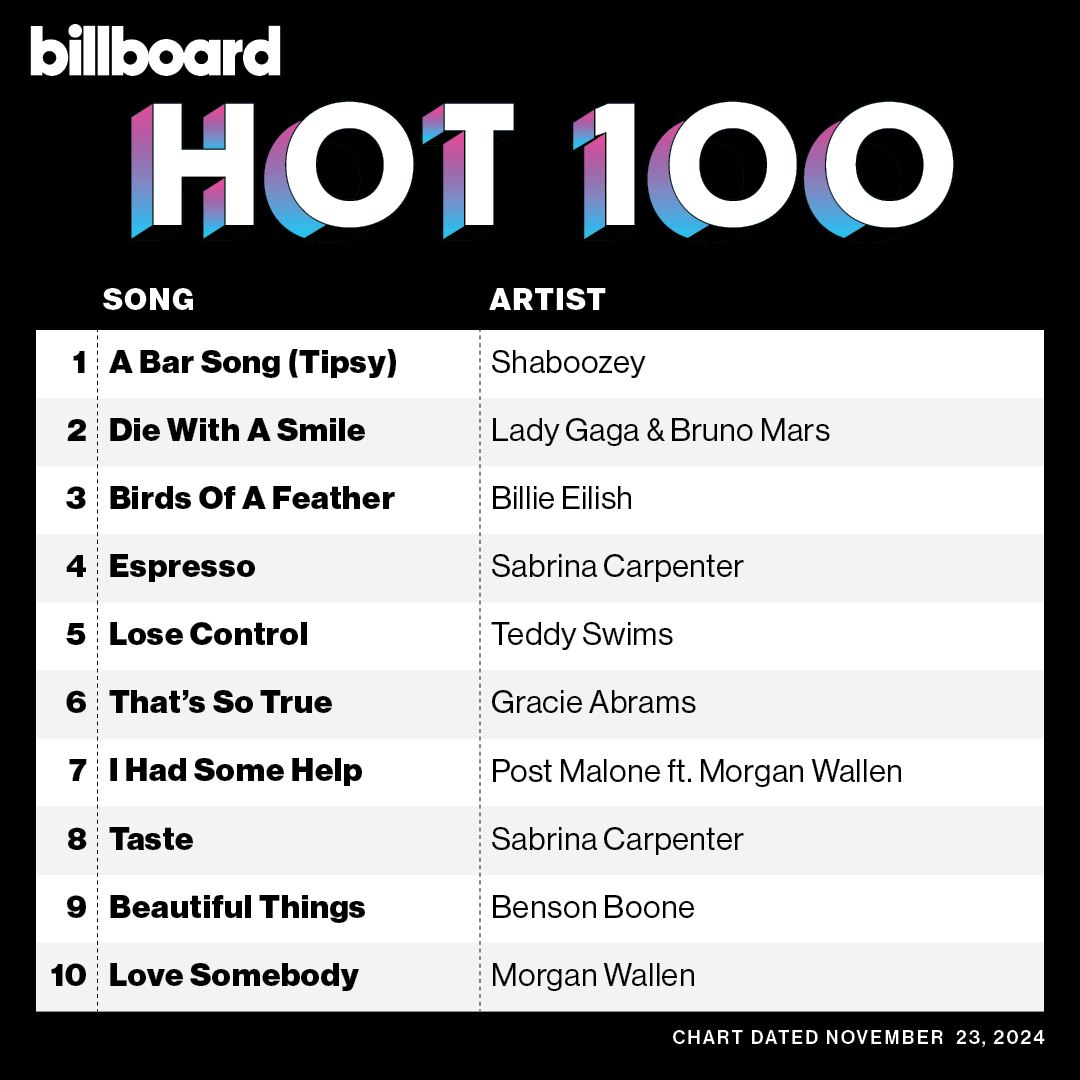 Shaboozey Pertahankan Posisi Pertama di Hot 100 Selama 18 Minggu