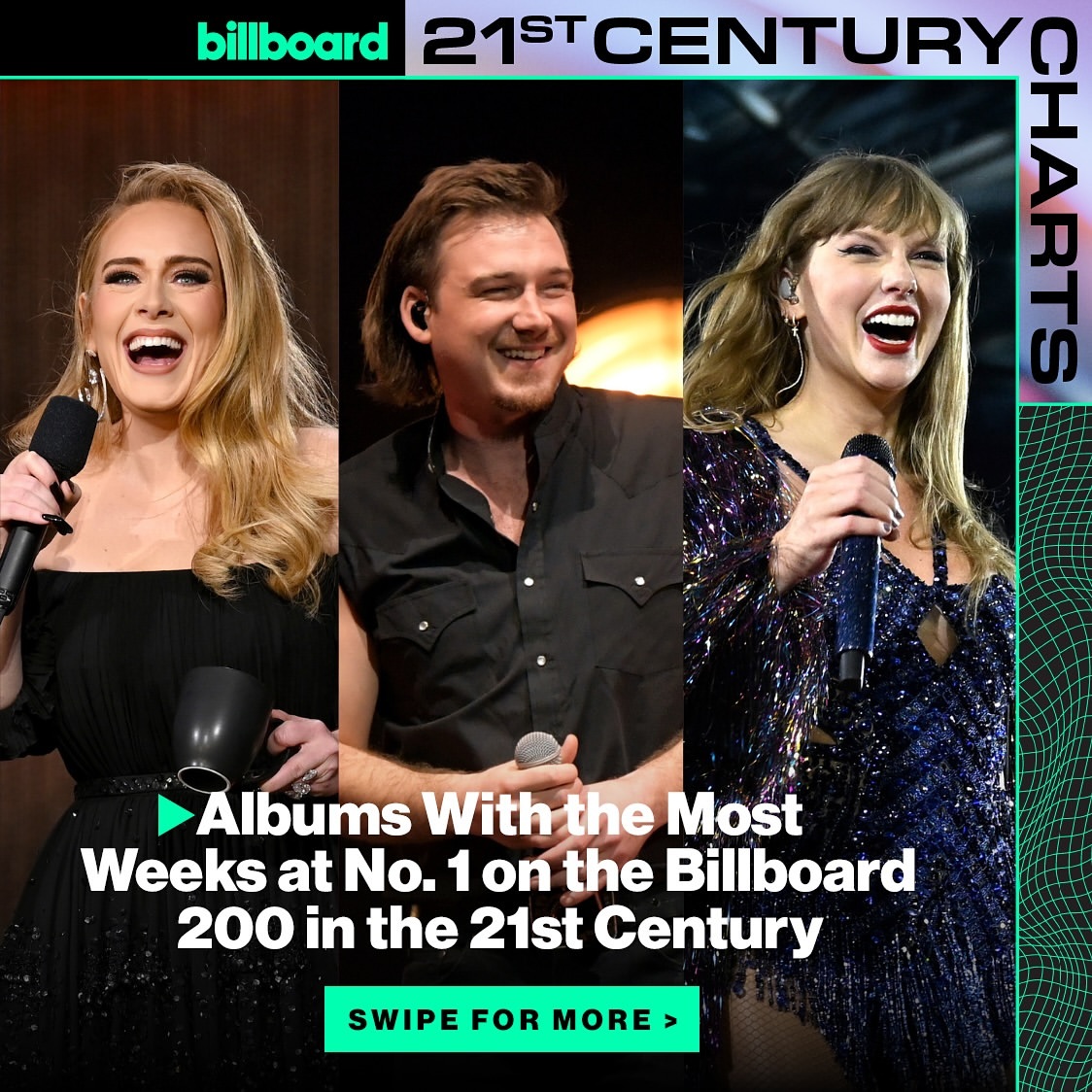 Album Terlama di Puncak Billboard 200 di Abad 21