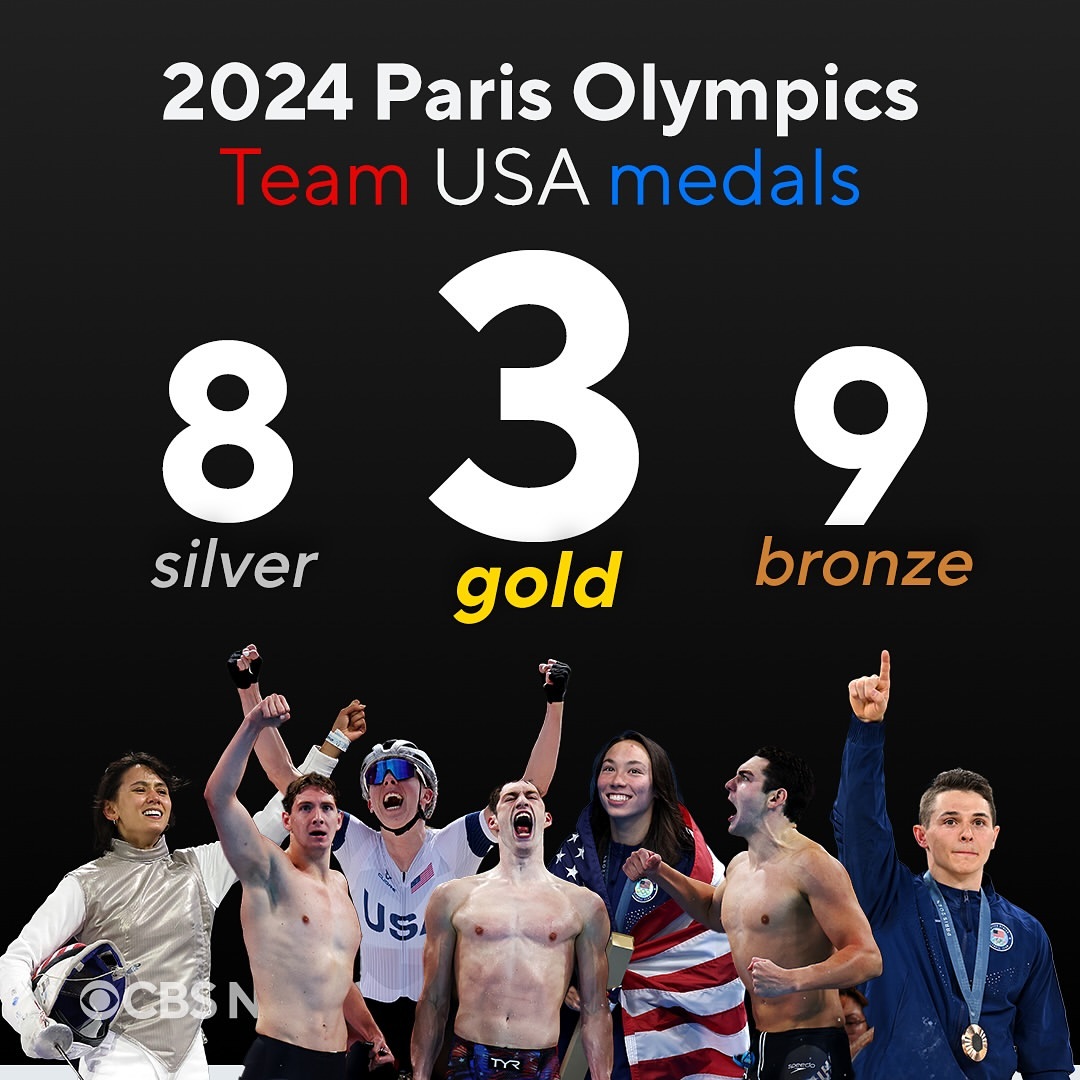Pencapaian Medali Tim USA di Olimpiade Paris 2024