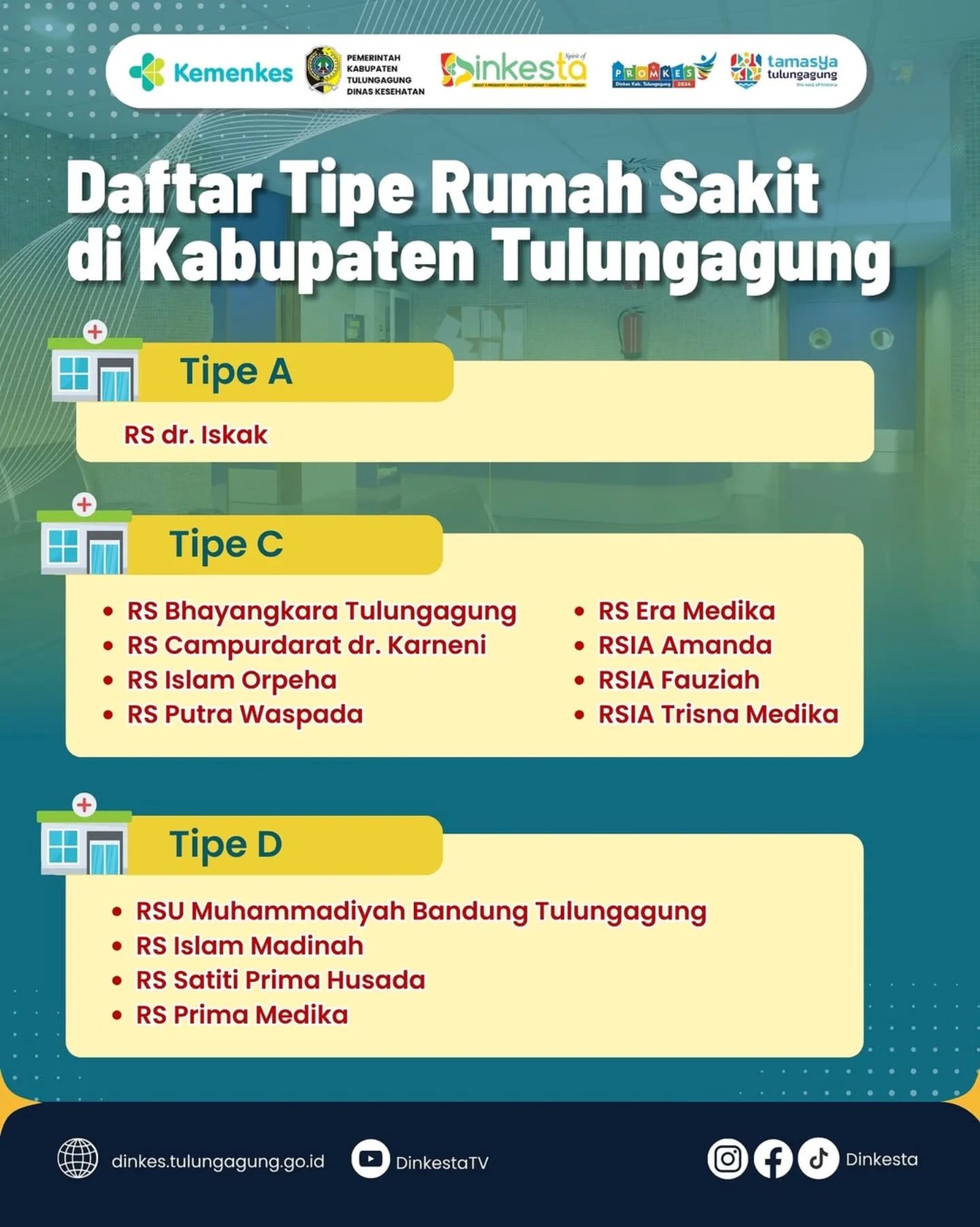 Daftar Rumah Sakit Tipe A, C, dan D di Tulungagung