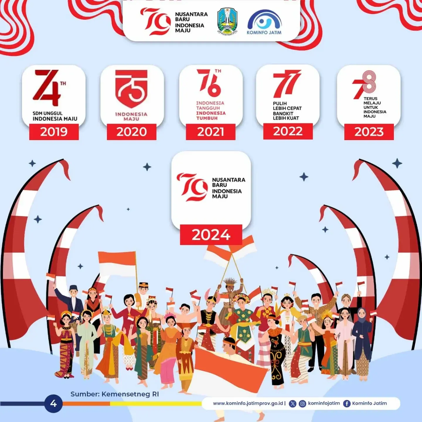 Logo HUT RI Setiap Tahun: Mewakili Semangat Nasionalisme