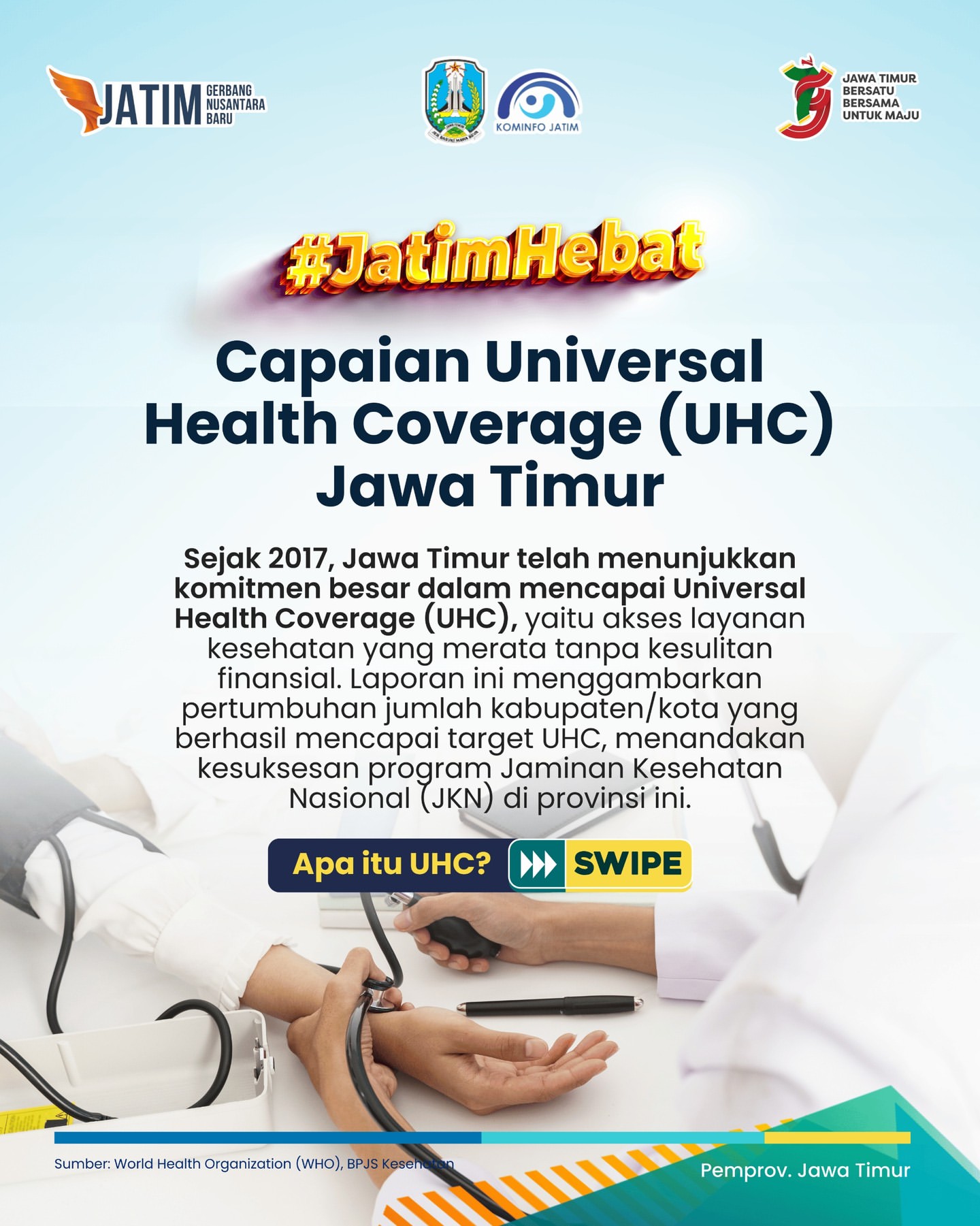 Pencapaian Capaian Universal Health Coverage (UHC) di Jawa Timur