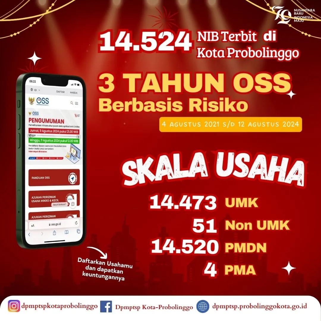 Tiga Tahun OSS Berbasis Risiko: 14 Ribu NIB Terbit di Kota Probolinggo