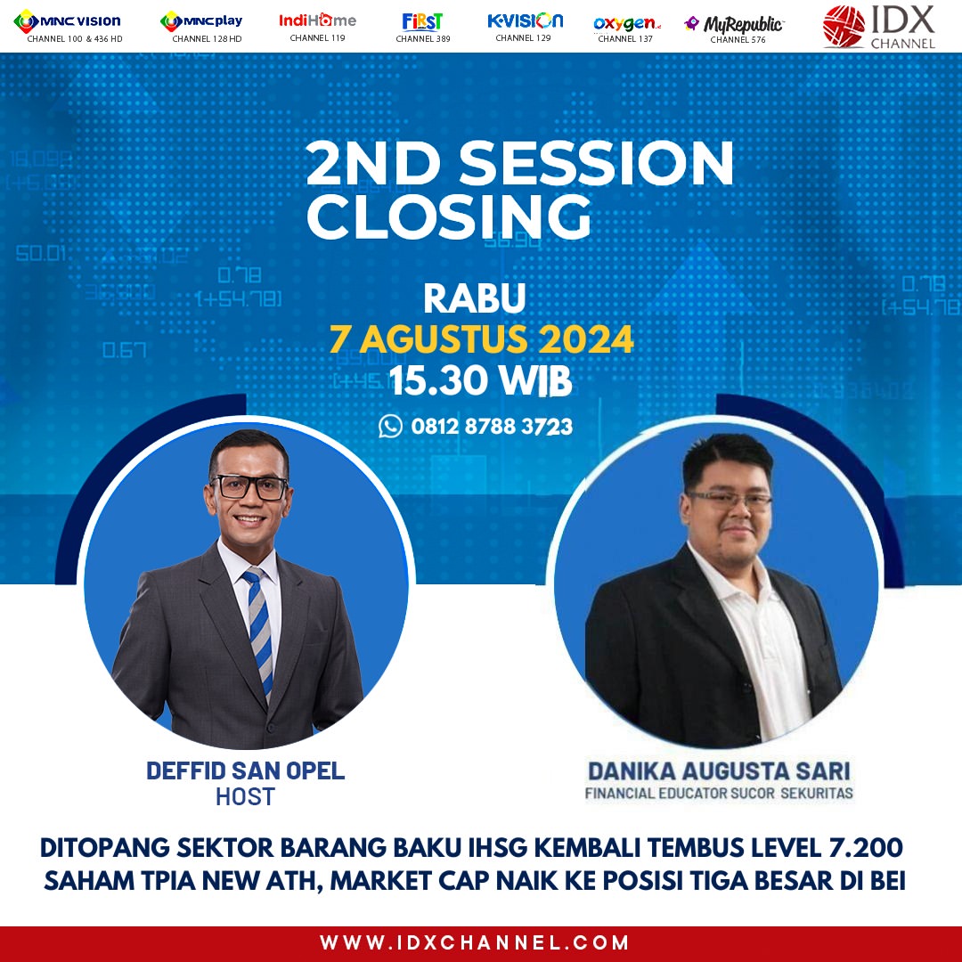 Peningkatan IHSG dan Dampak Saham TPIA serta Pasar Global