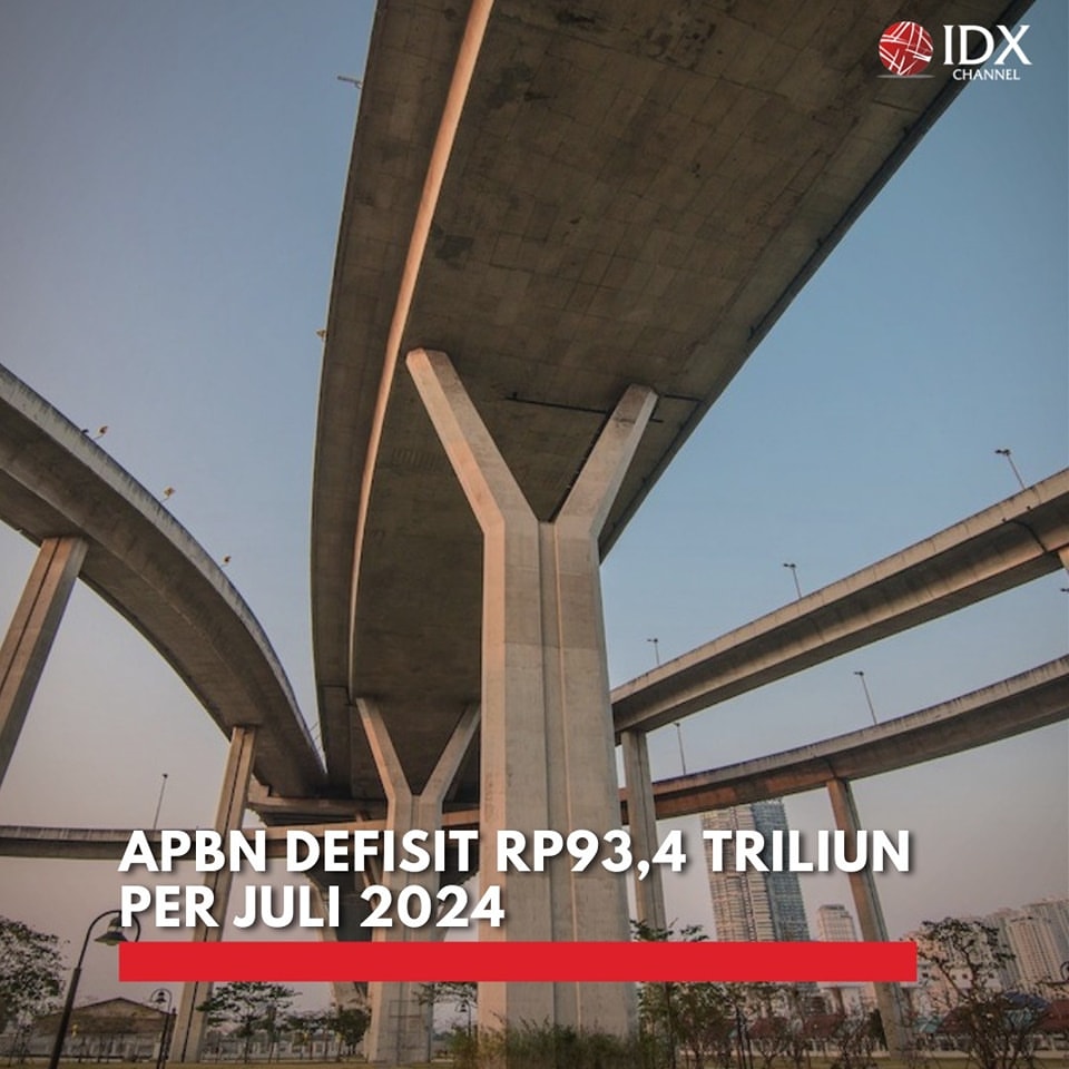 Defisit APBN Indonesia Mencapai Rp93,4 Triliun pada Juli 2024