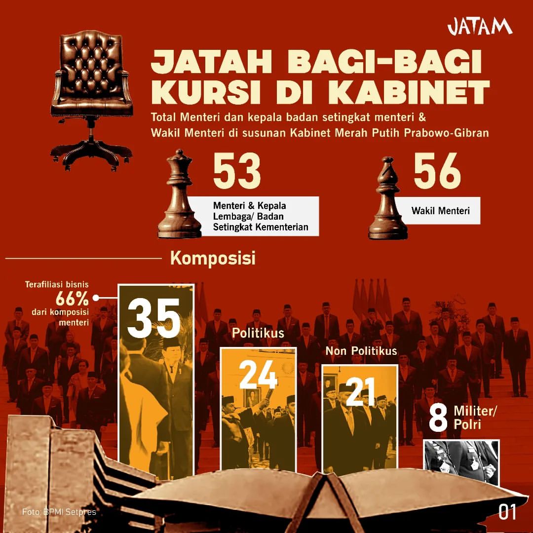 Presiden Prabowo Subianto Lantik 109 Pembantu Baru