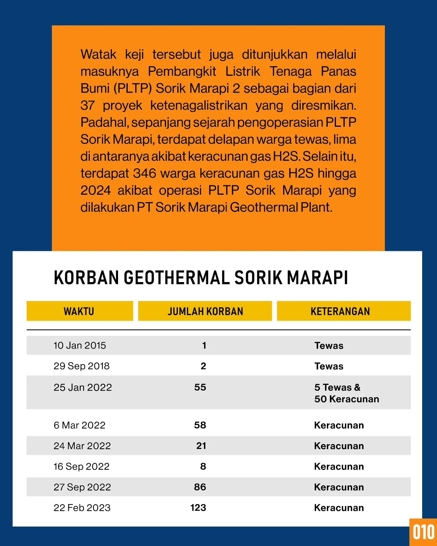 Pengaruh Buruk Industri Ekstraktif di Bawah Pemerintahan Prabowo-Gibran