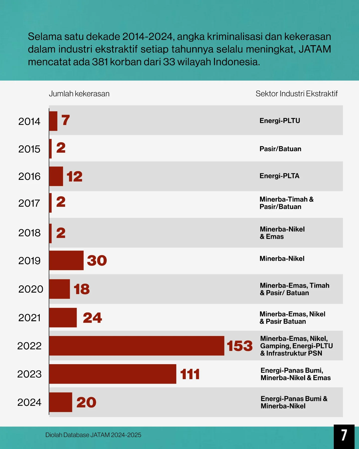 Intelektual Tradisional Dinilai Mengkhianati Aspirasi Warga