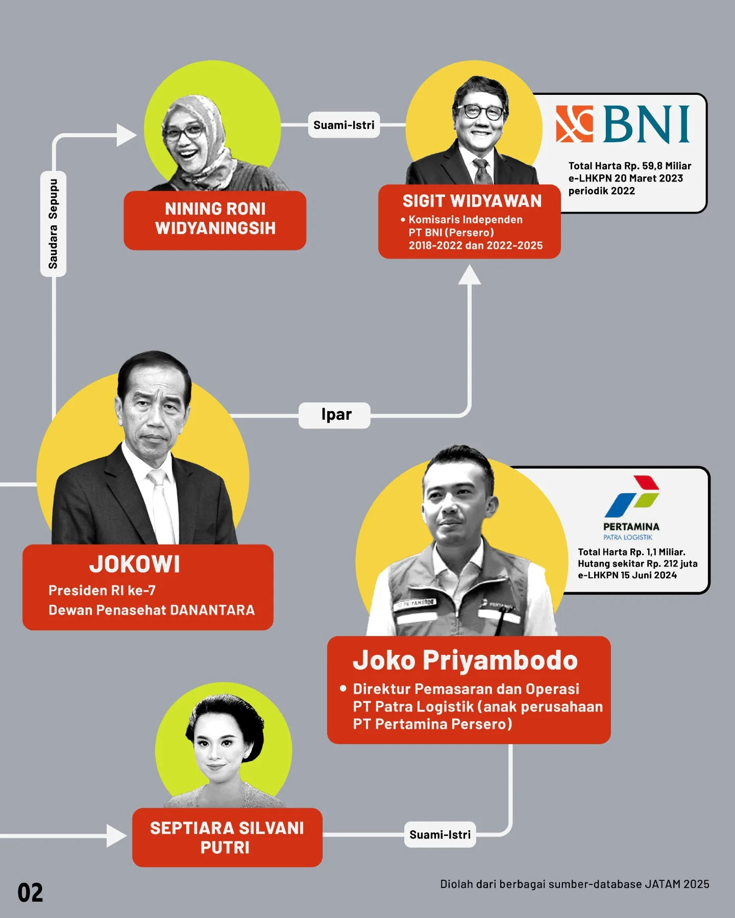 Pernyataan Jokowi Soal Pengelolaan Investasi Dikhawatirkan Terkait Nepotisme