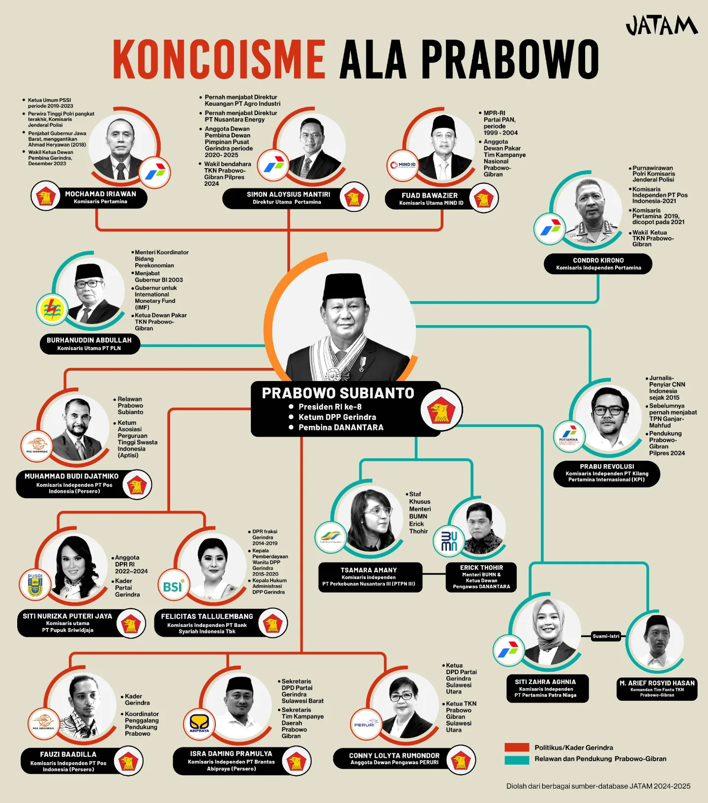 Prabowo Subianto dan Praktik "Koncoisme" di Kabinet Baru
