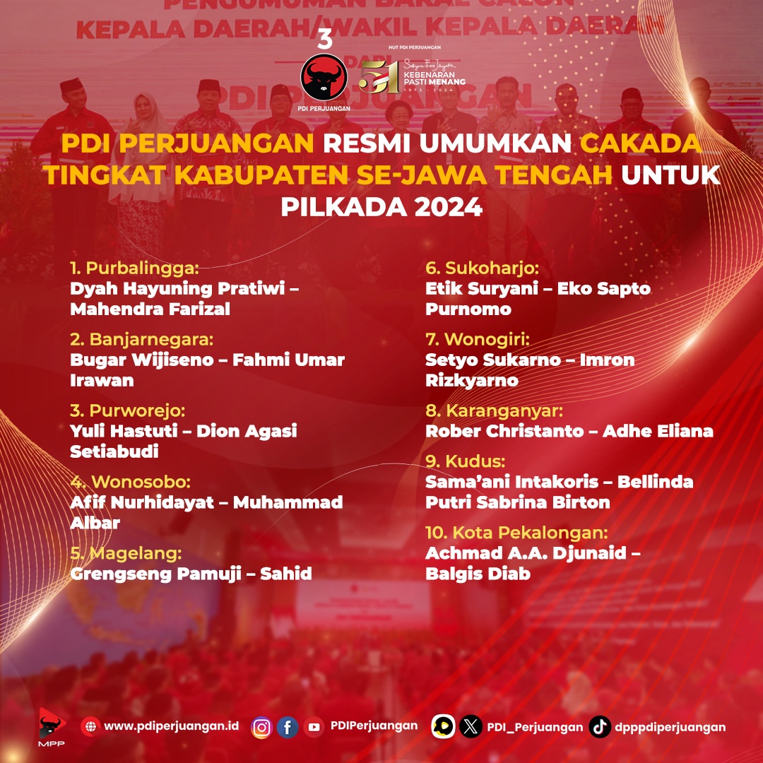 PDI Perjuangan Umumkan Calon Kepala Daerah Se-Jawa Tengah untuk Pilkada 2024