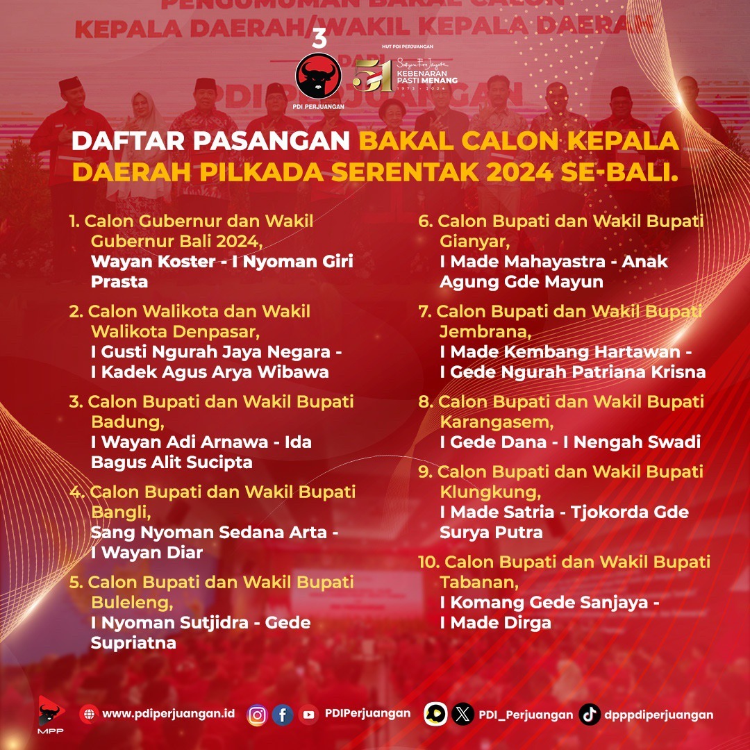 Daftar Pasangan Bakal Calon Kepala Daerah Pilkada Serentak 2024 di Bali