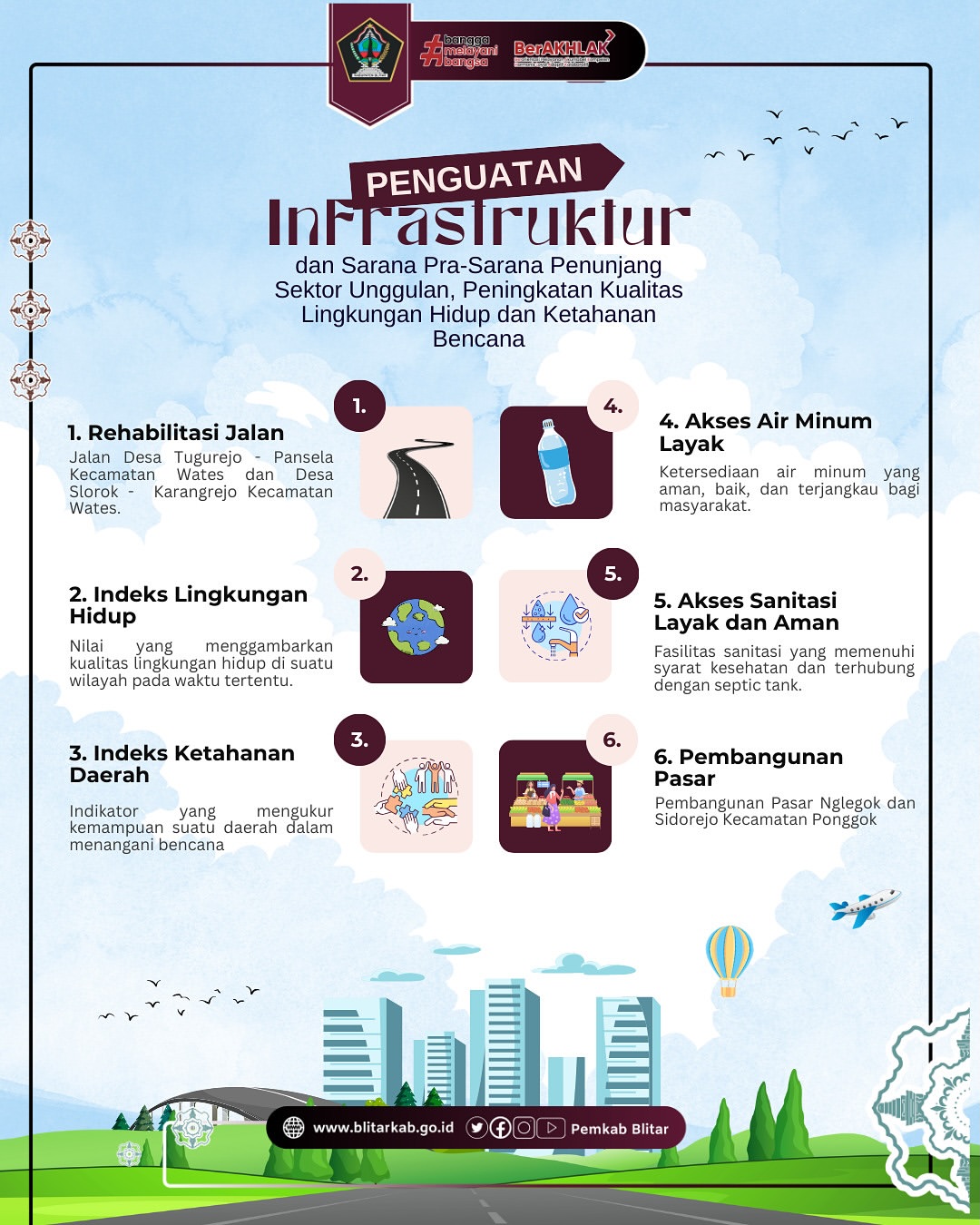 Capaian Infrastruktur dan Ketahanan Bencana Kabupaten Blitar 2024