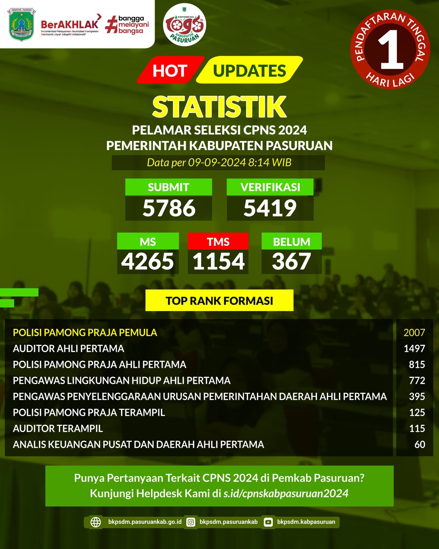 Pendaftaran CPNS 2024 di Kabupaten Pasuruan Sudah Dekat!