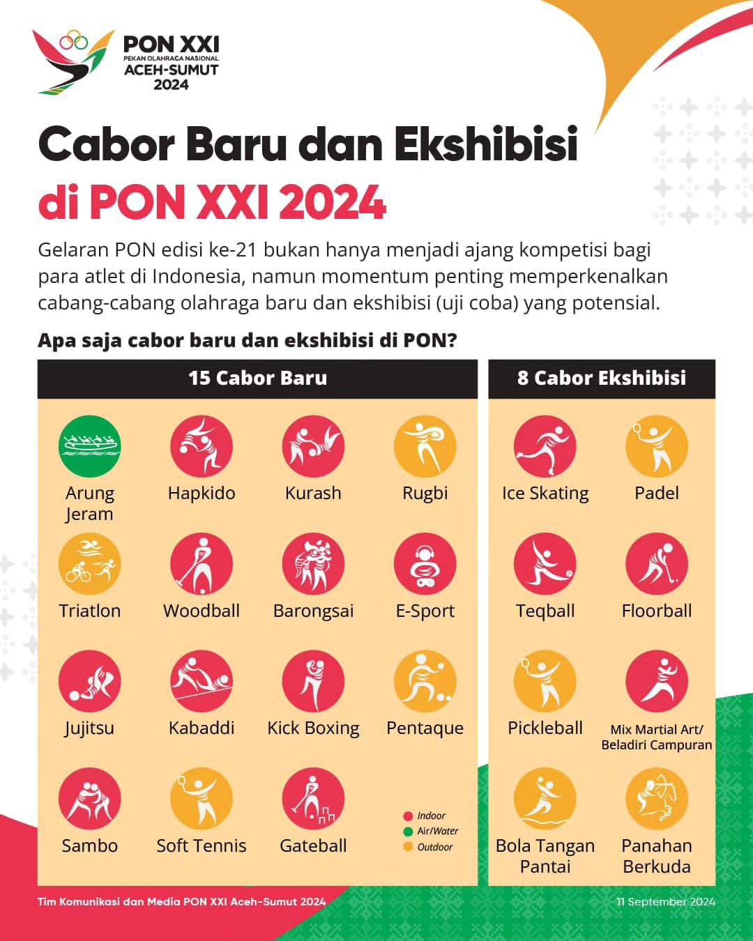 Cabor Baru dan Ekshibisi di PON XXI 2024