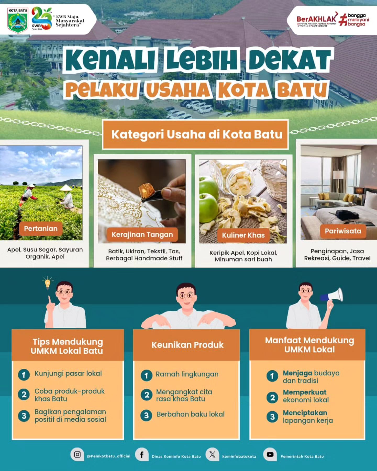 Mengenal Pelaku Usaha Lokal di Kota Batu