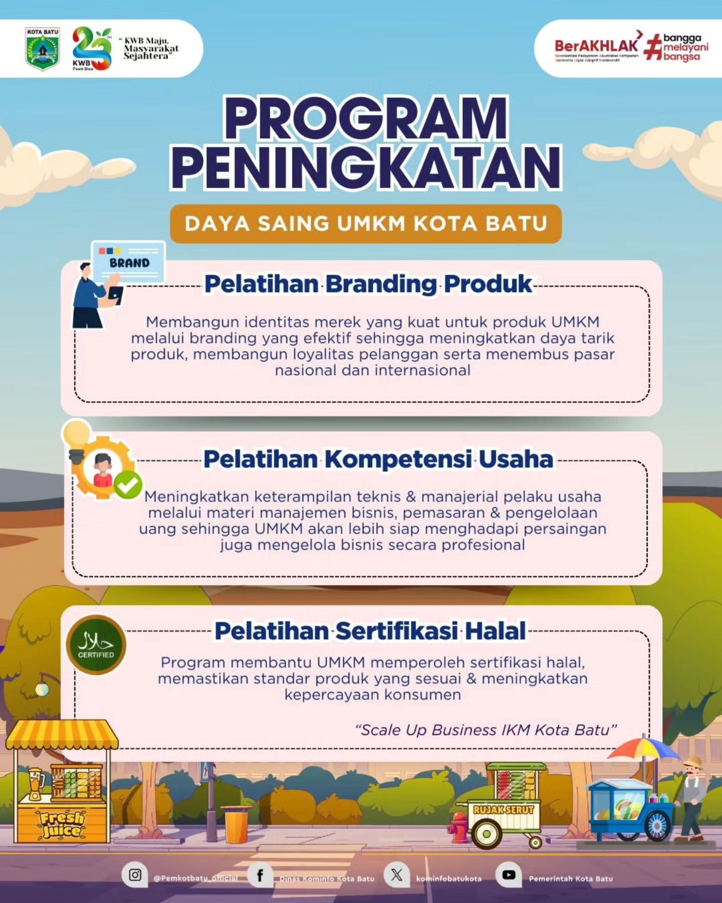 Program Peningkatan Daya Saing UMKM di Kota Batu