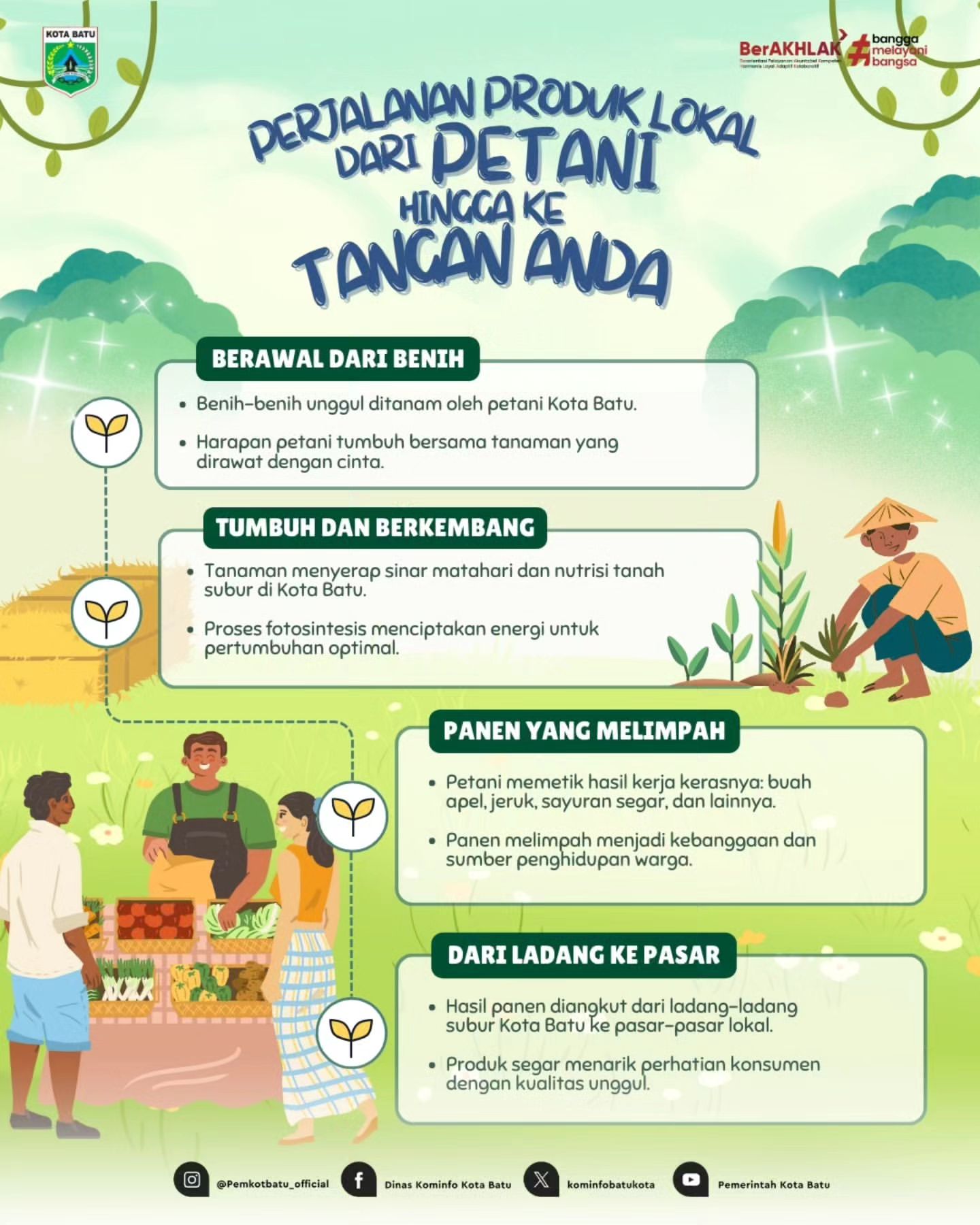 Perjalanan Produk Lokal dari Kota Batu: Dari Ladang hingga Meja Makan