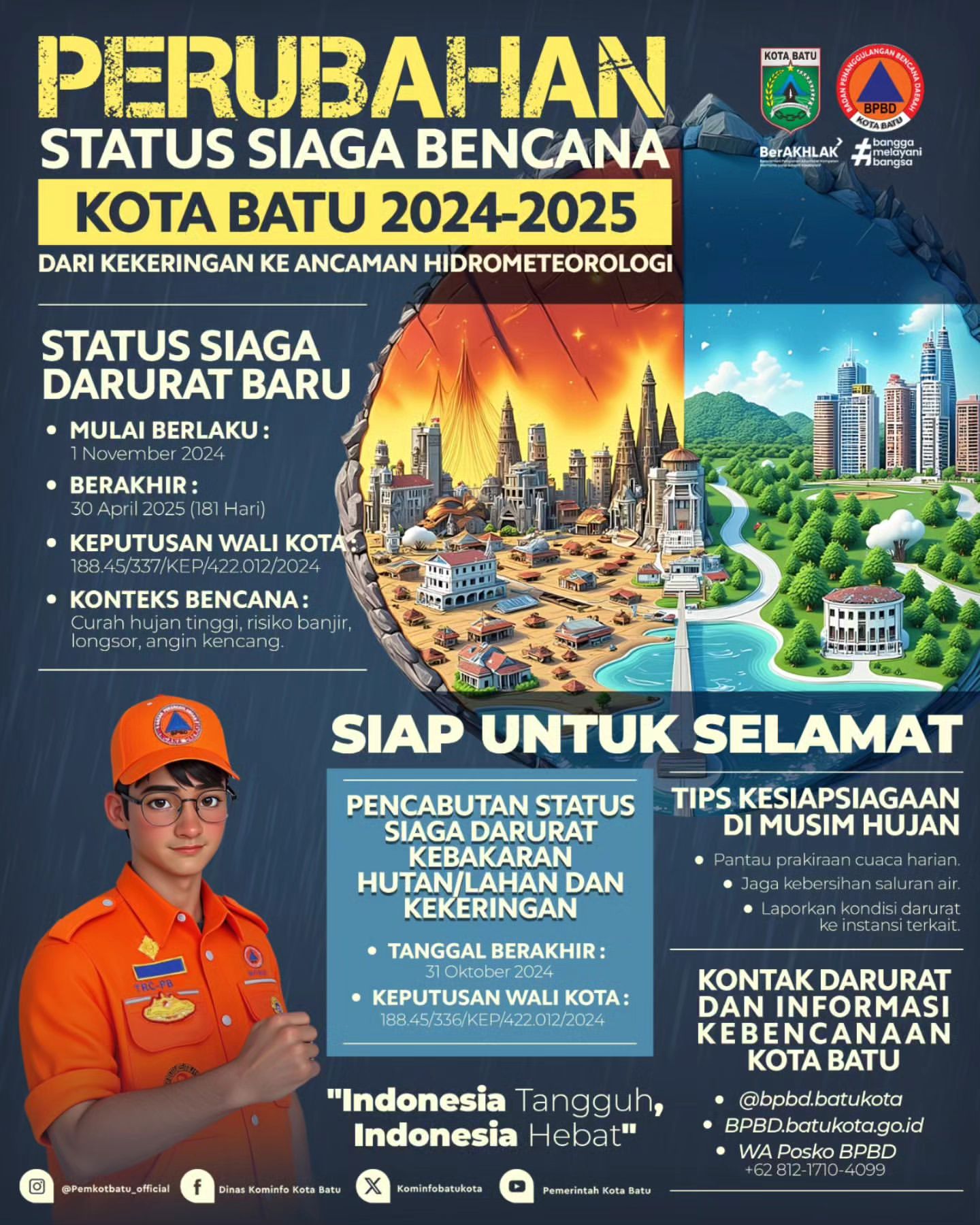 Perubahan Status Siaga Bencana di Kota Batu 2024-2025