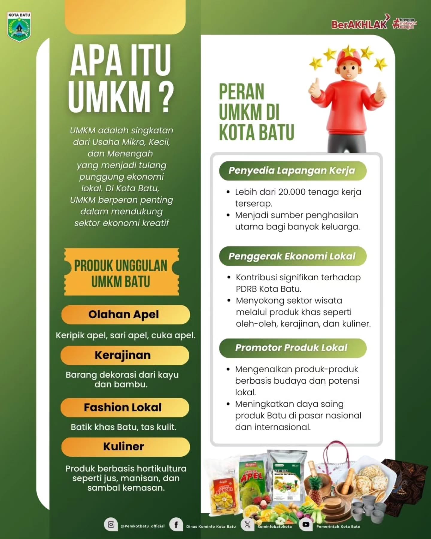 UMKM Kota Batu: Tulang Punggung Ekonomi Lokal