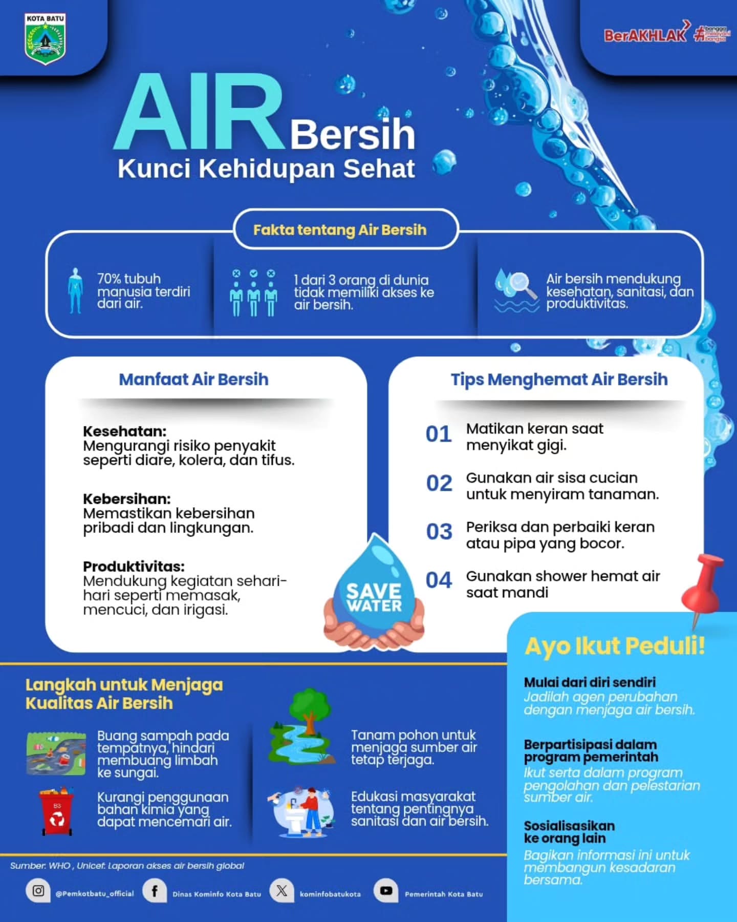Air Bersih: Kunci untuk Hidup Sehat di Masa Depan