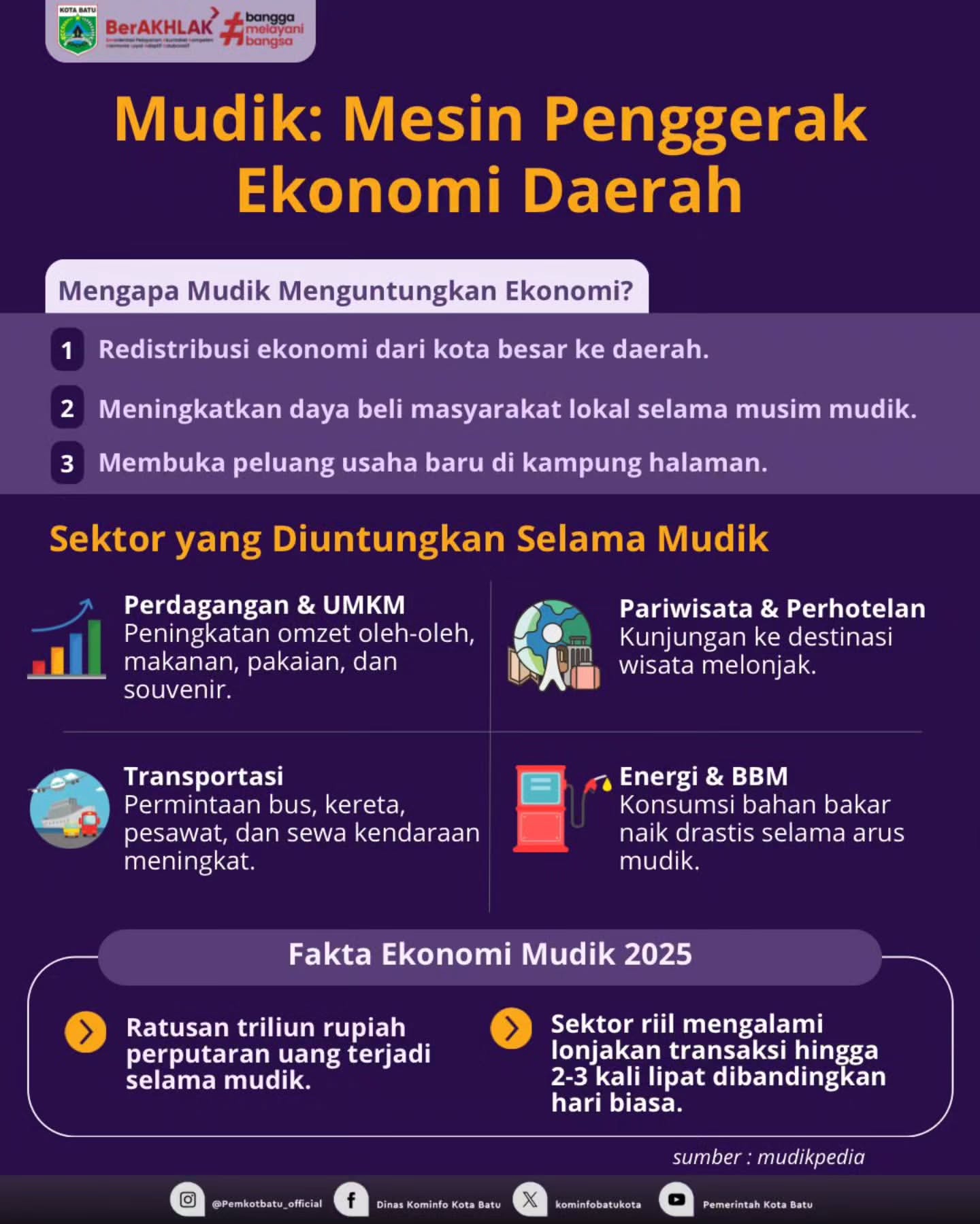 Mudik: Mesin Penggerak Ekonomi Daerah