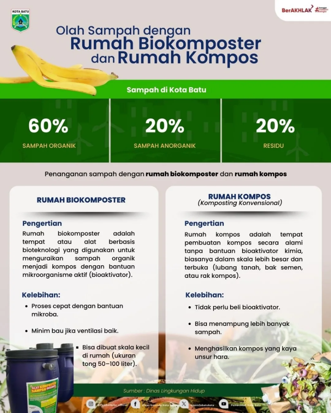 Ubah Sampah Menjadi Berkah: Solusi Pemanfaatan Sampah Organik