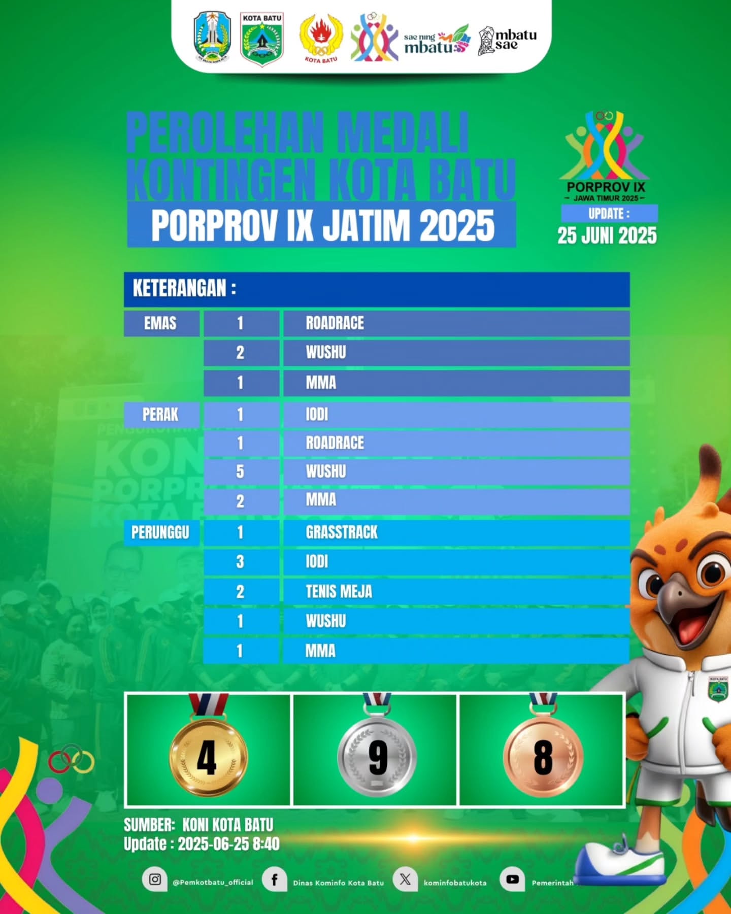 Update Pertandingan Porprov Jatim IX di Kota Batu