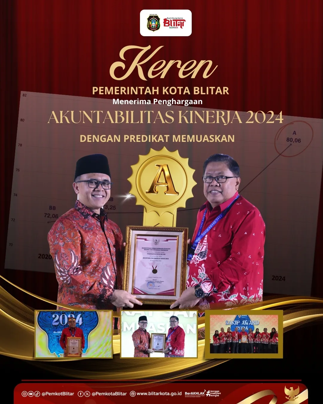 Kota Blitar Raih Predikat A dalam SAKIP AWARD 2024