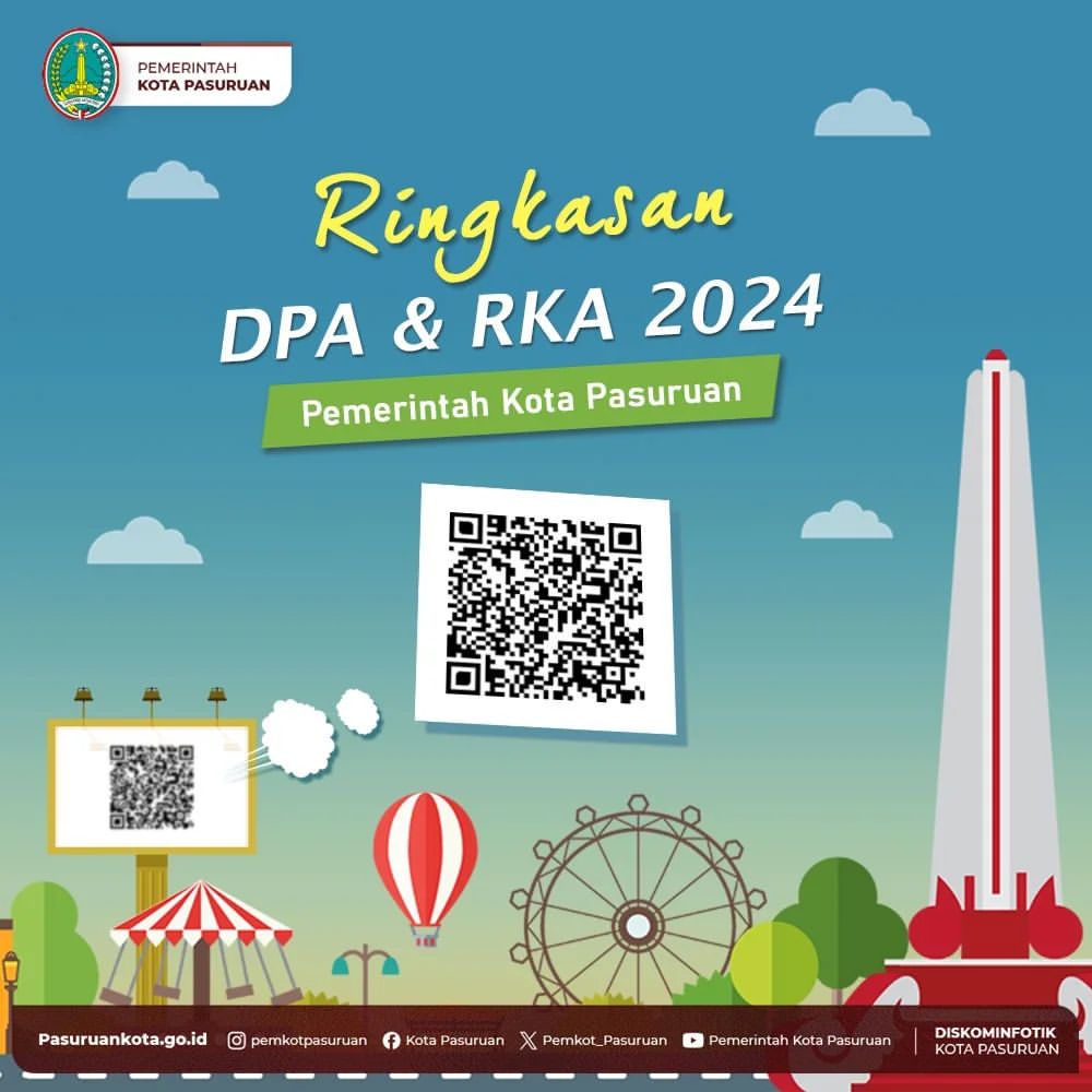 Rencana Kerja dan Anggaran Pemkot Pasuruan Tahun 2024