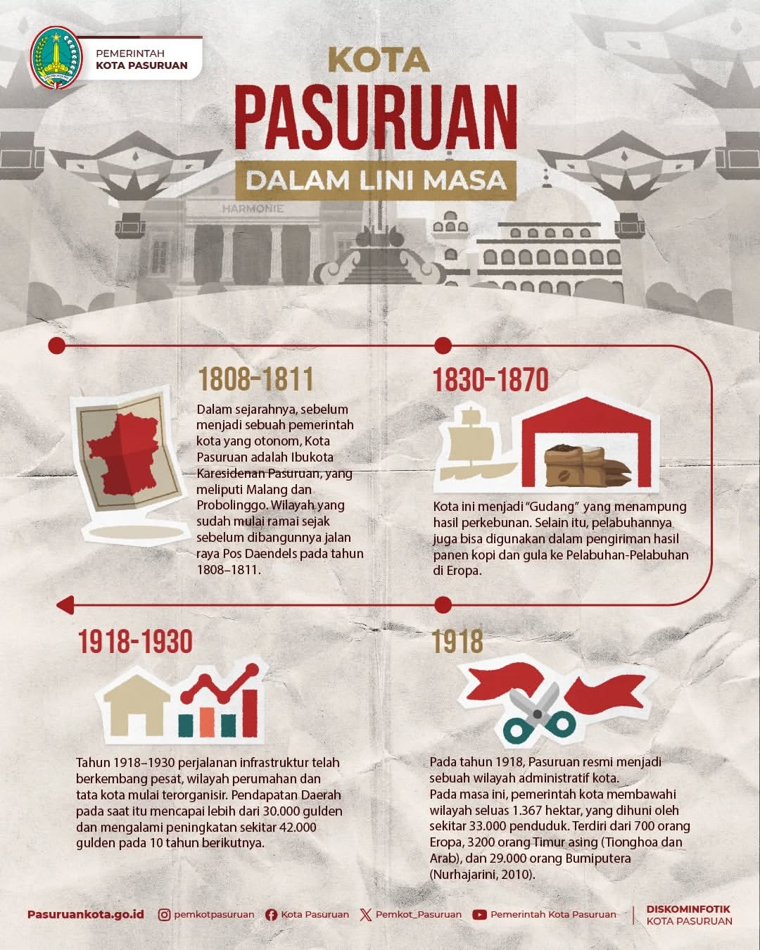 Sejarah Singkat Kota Pasuruan Menjelang HUT Ke-339
