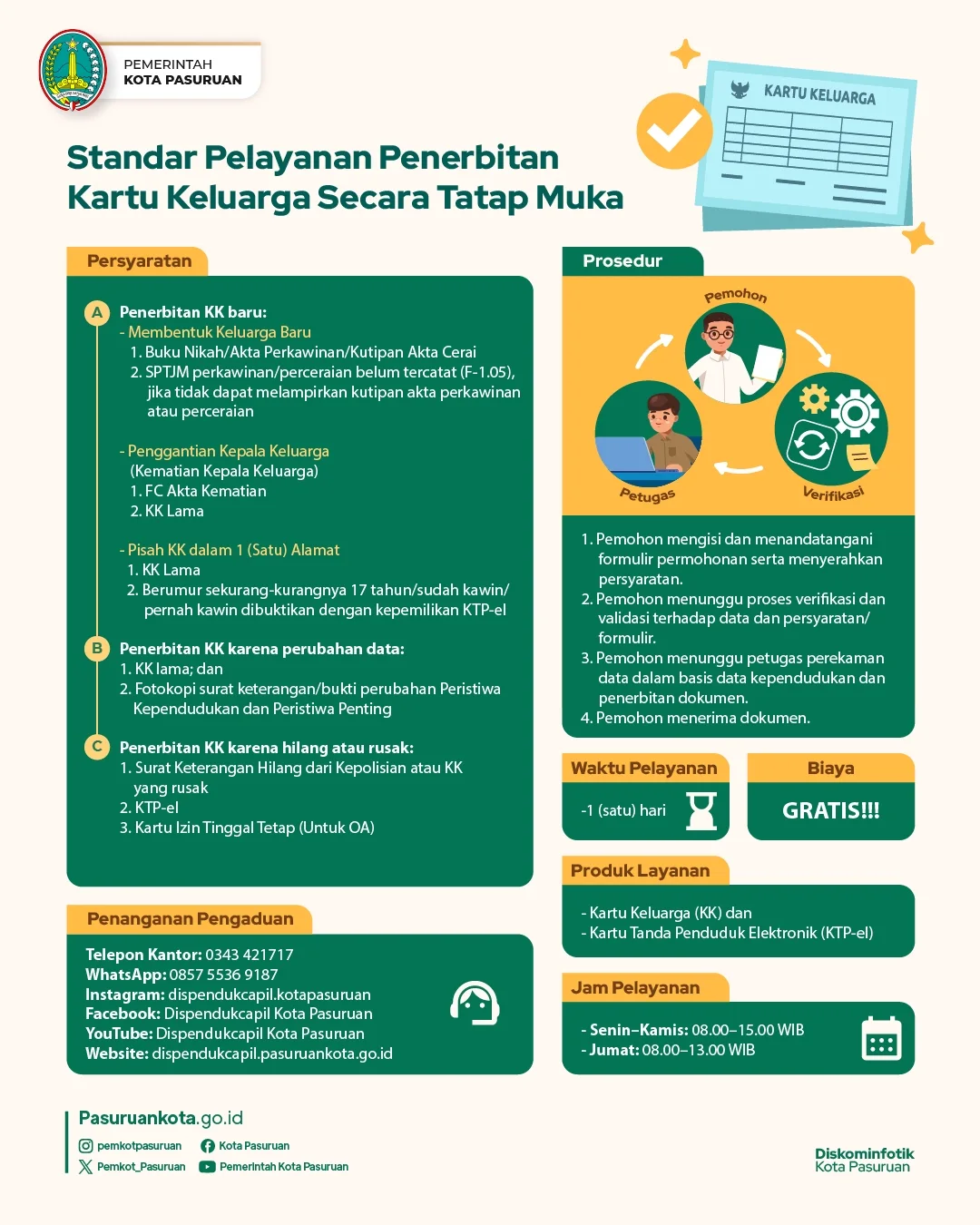Pelayanan Administrasi Dispendukcapil Kota Pasuruan Mudahkan Warga