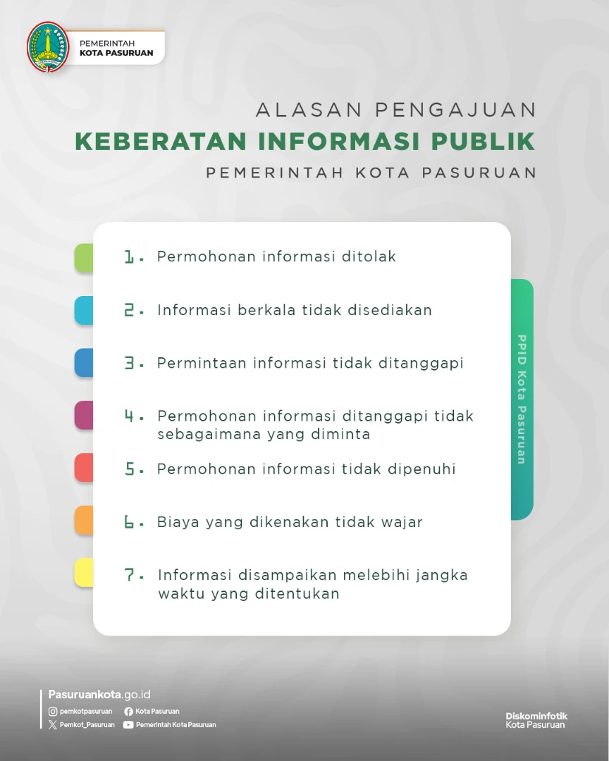 Alasan Pengajuan Keberatan Informasi Publik di Pasuruan