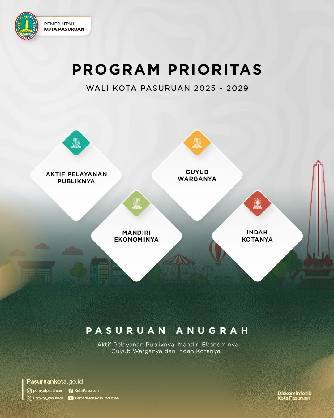 Program Prioritas Wali Kota Pasuruan untuk 2025–2029