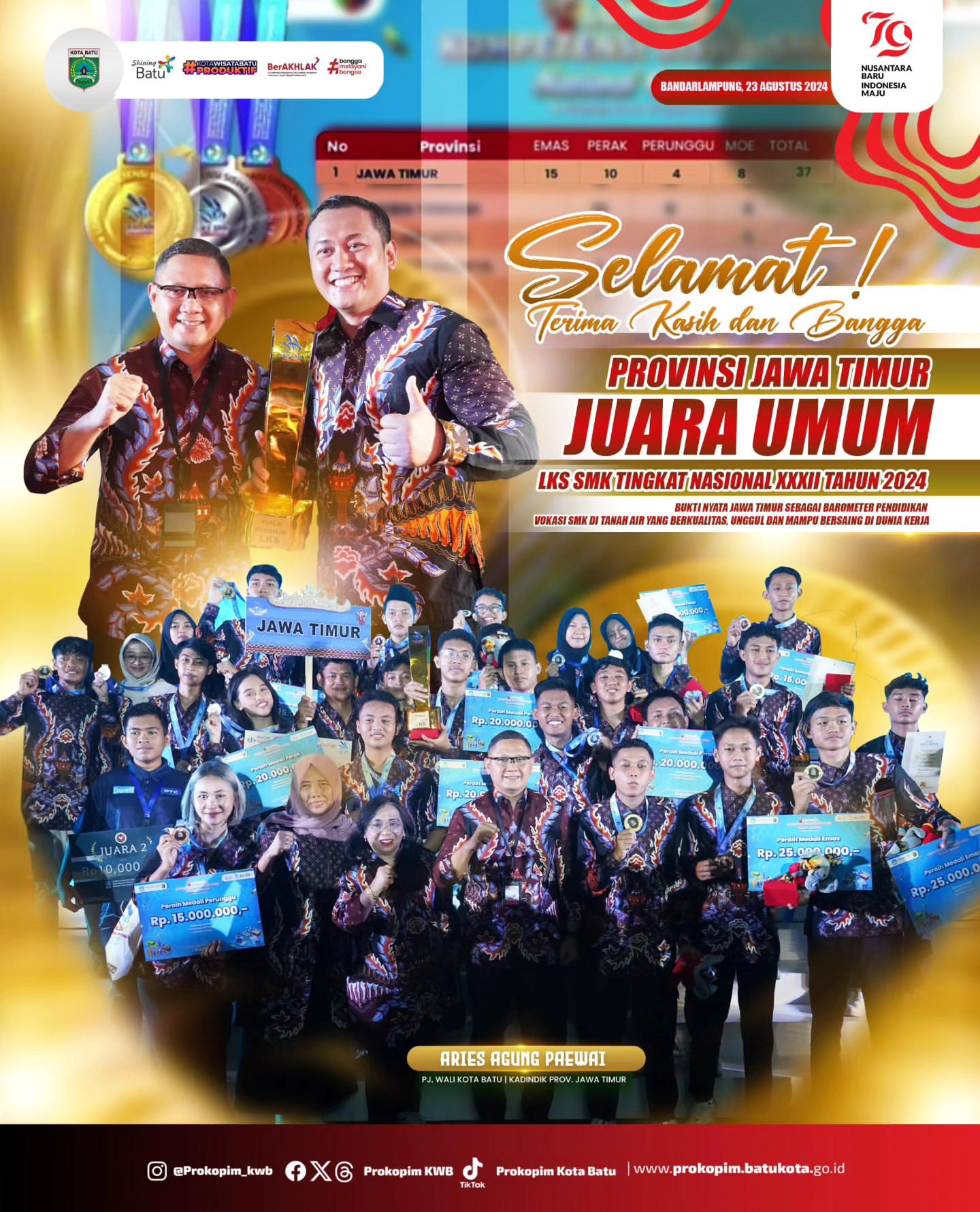 Jawa Timur Kembali Menjadi Juara Umum LKS SMK Tingkat Nasional XXXII Tahun 2024