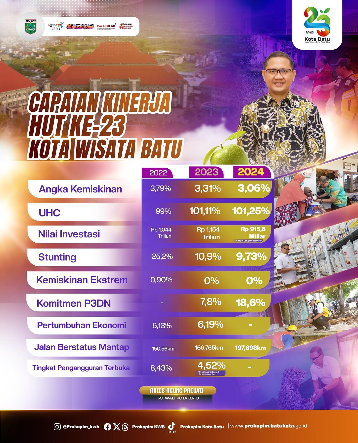 Seremonial Peringatan Ulang Tahun Ke-23 Kota Wisata Batu
