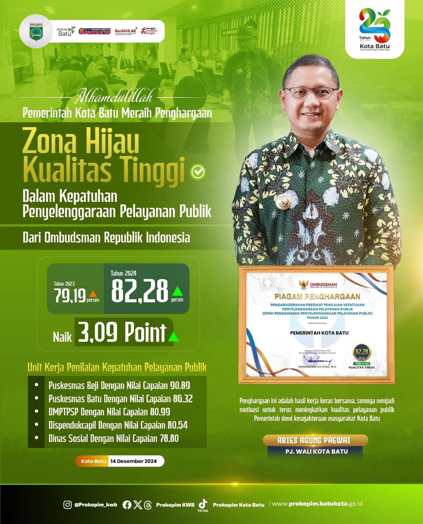  Kota Batu Raih Zona Hijau Kualitas Tinggi dalam Pelayanan Publik 