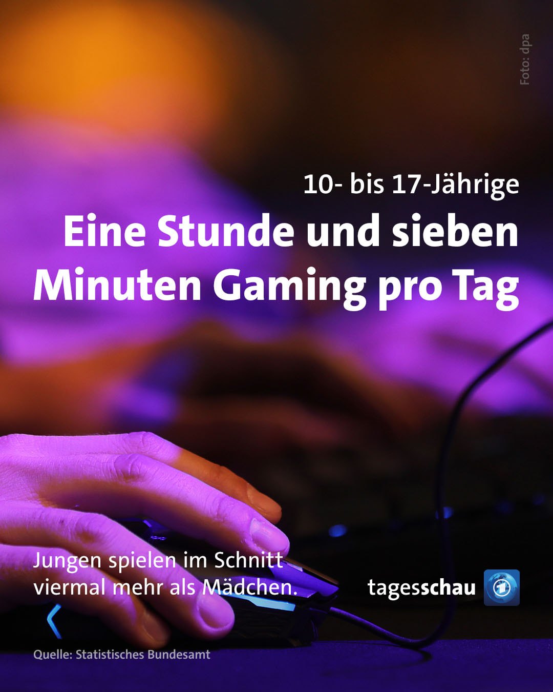 Statistik Waktu Bermain Video Game di Jerman